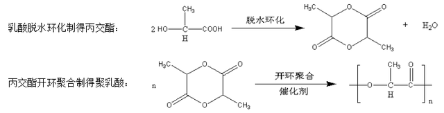 關(guān)于可降解材料的基礎(chǔ)知識(shí)(圖3)