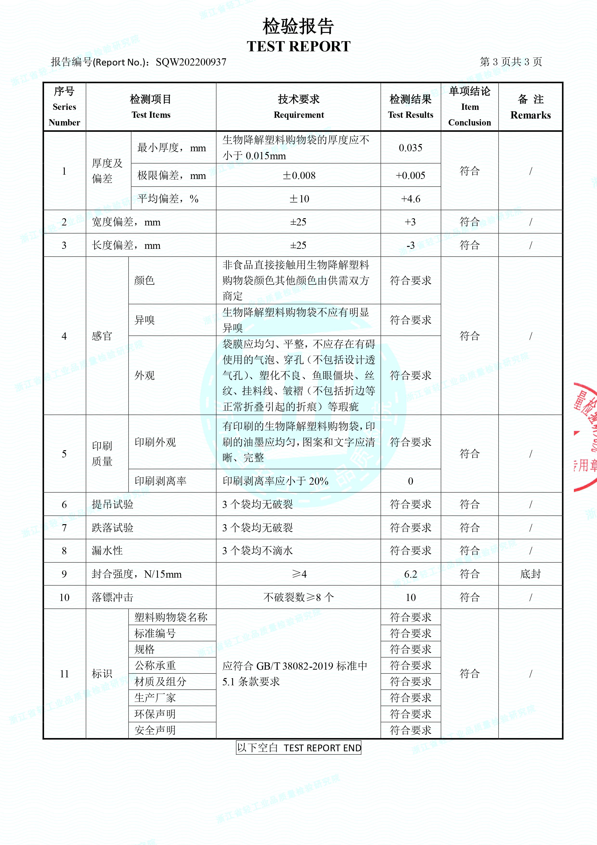 全生物降解塑料袋檢測(cè)報(bào)告(圖4)