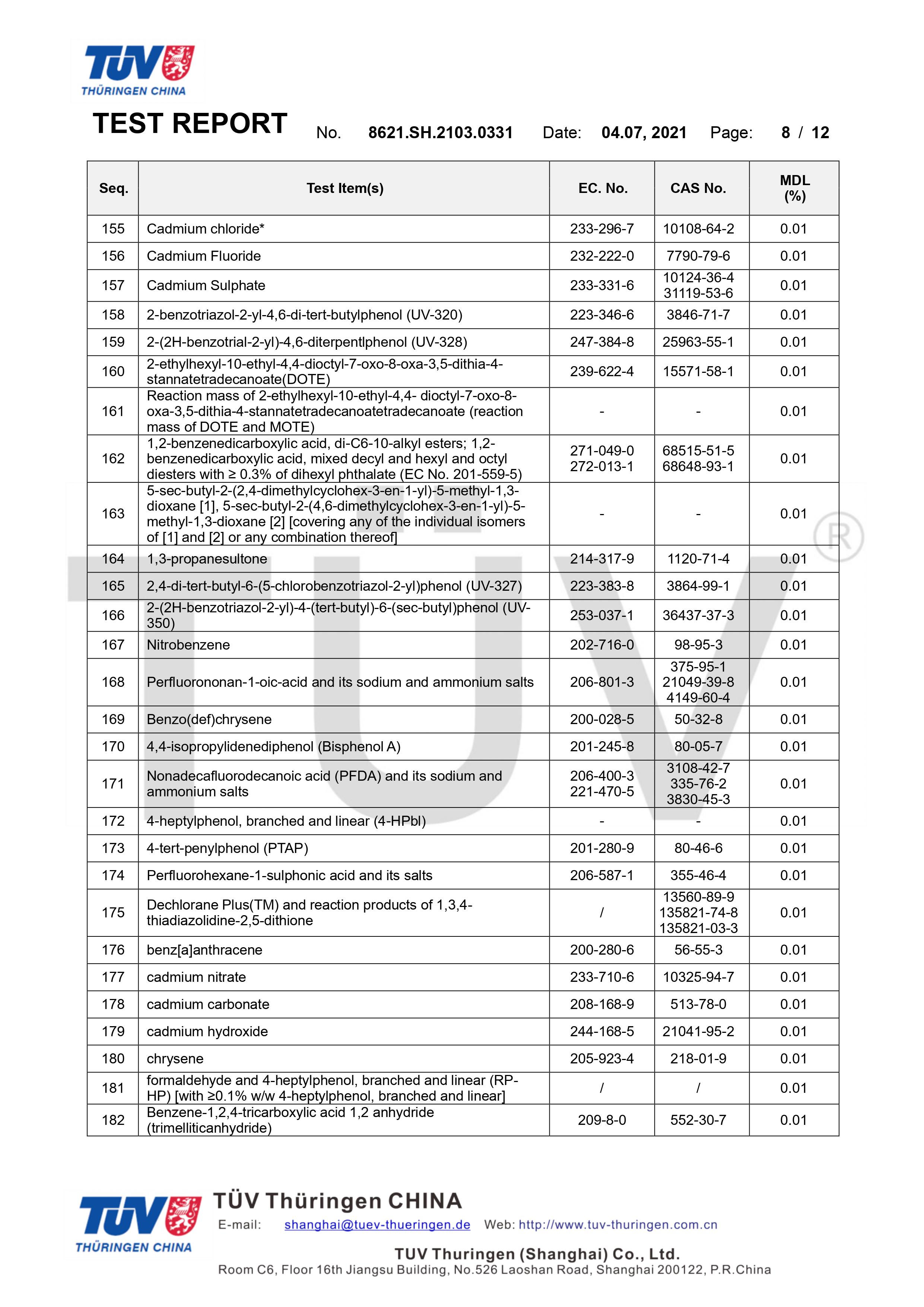德國萊茵TUV環(huán)保袋有害物質(zhì)檢測(圖8)