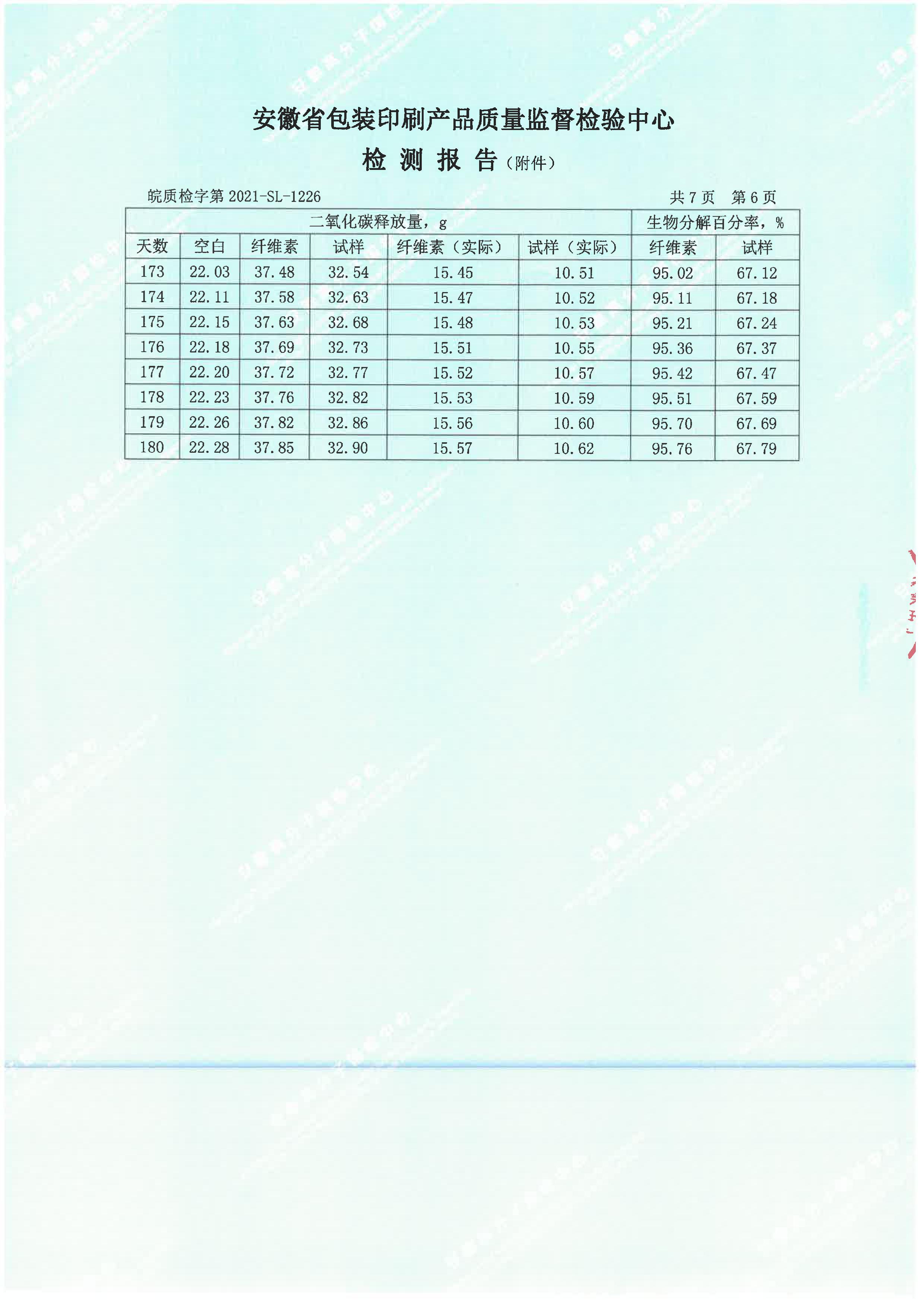 生物降解率檢測(cè)報(bào)告(圖9)