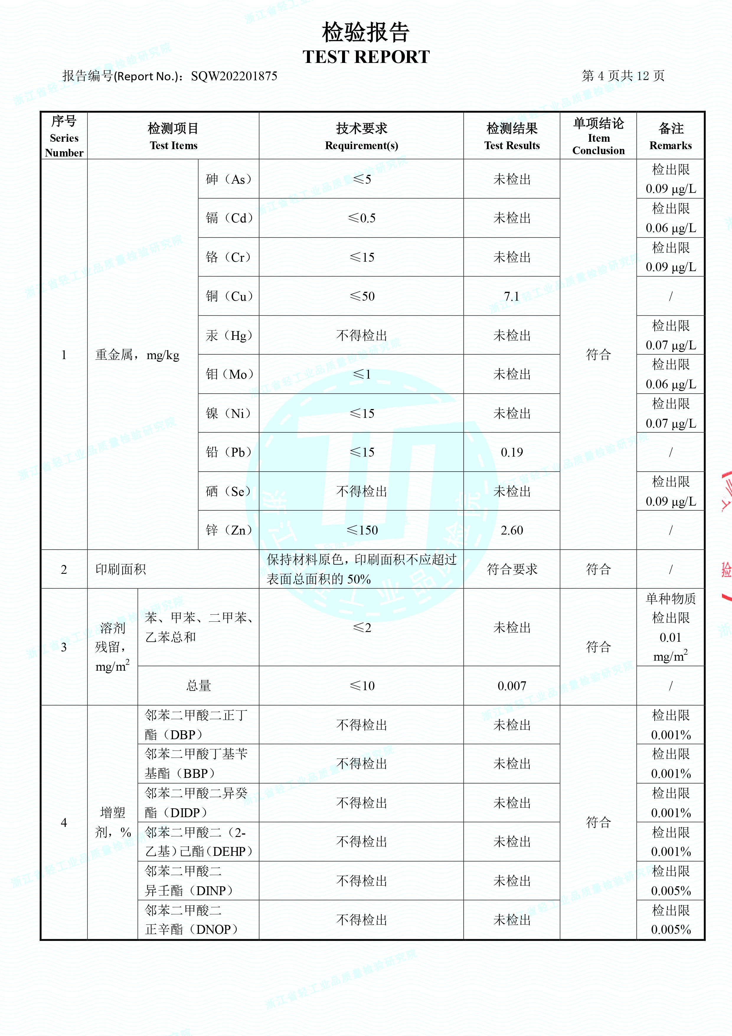 生物降解快遞袋檢驗(yàn)報(bào)告(圖5)