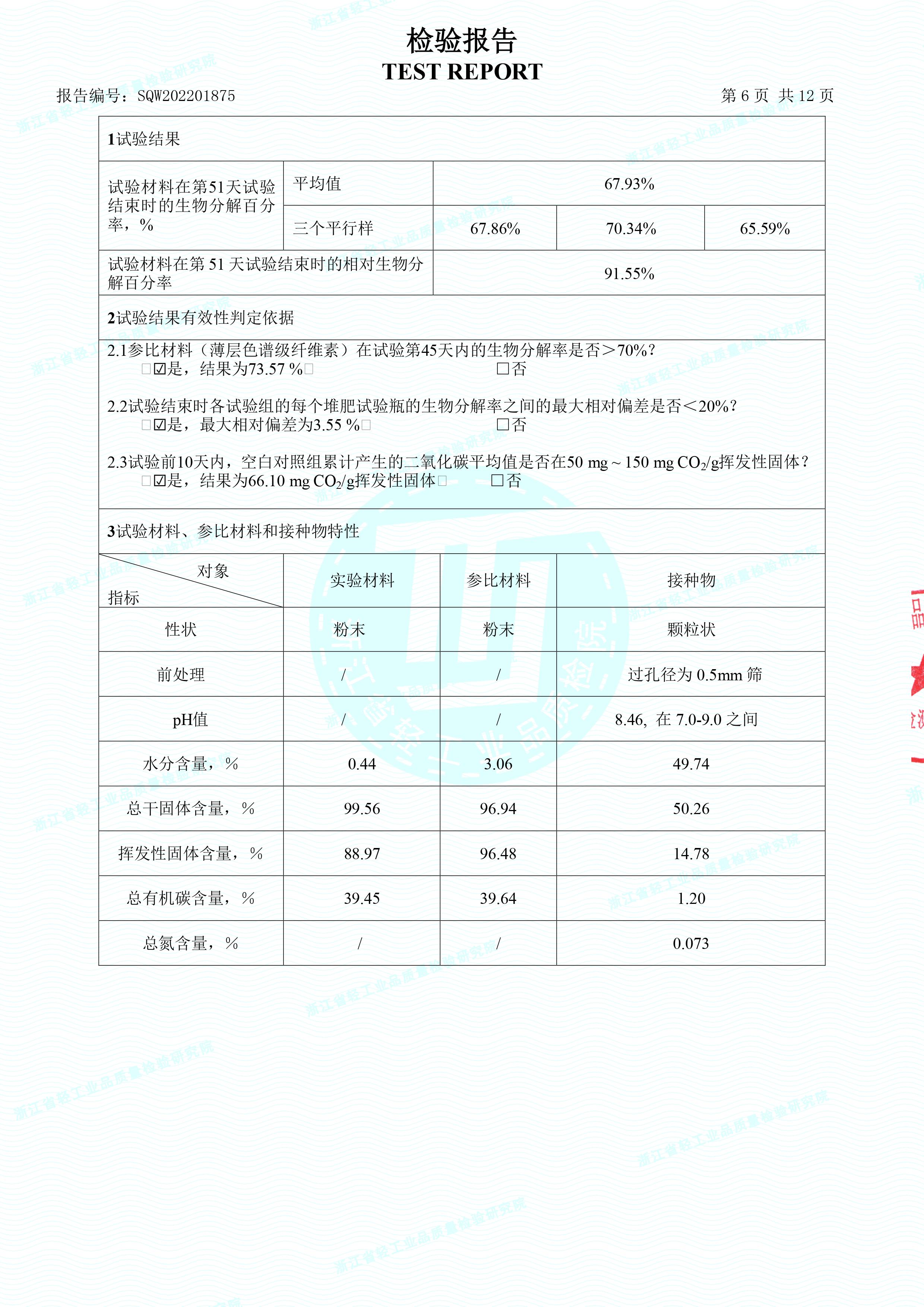 生物降解快遞袋檢驗(yàn)報(bào)告(圖7)