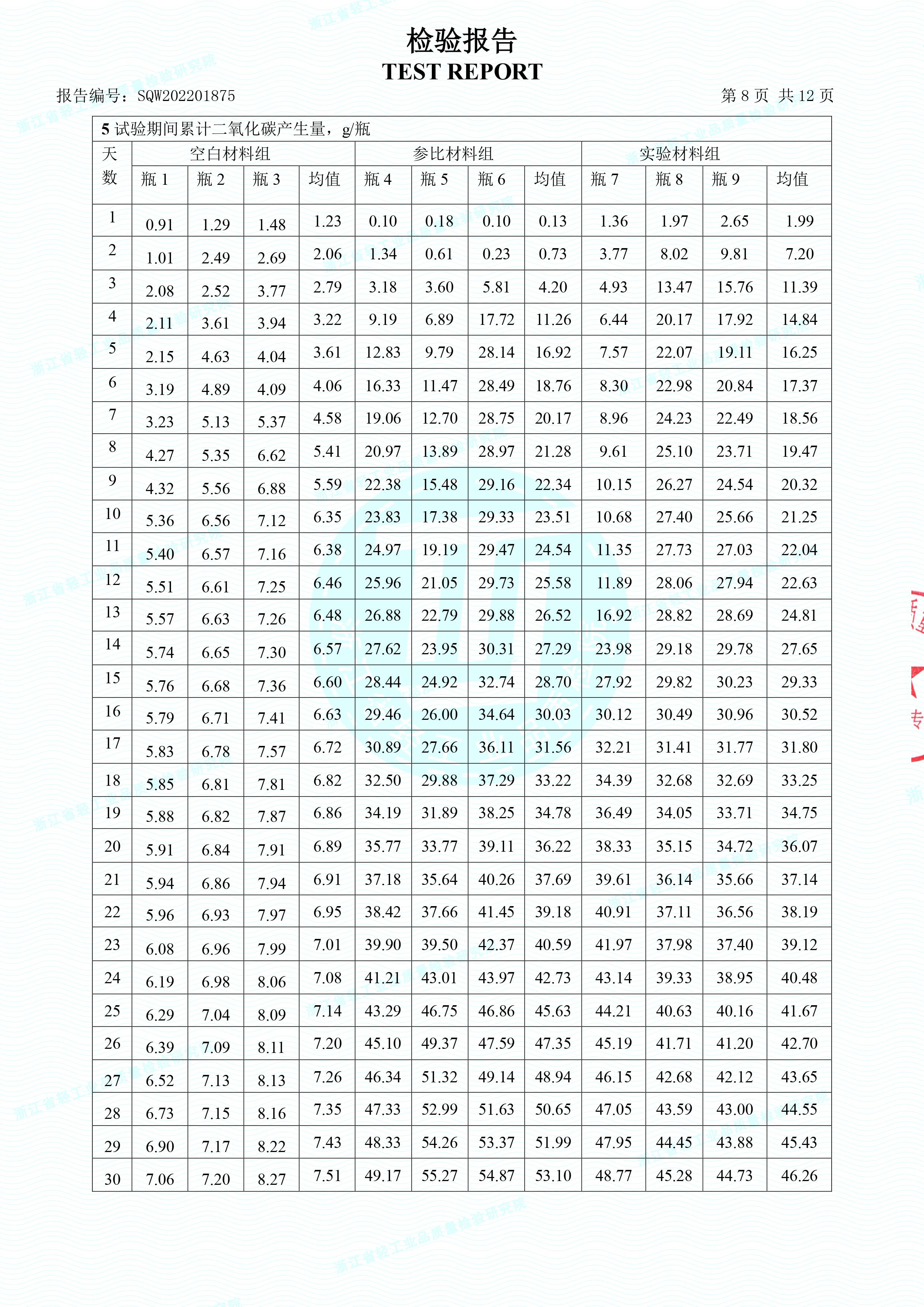 生物降解快遞袋檢驗(yàn)報(bào)告(圖9)