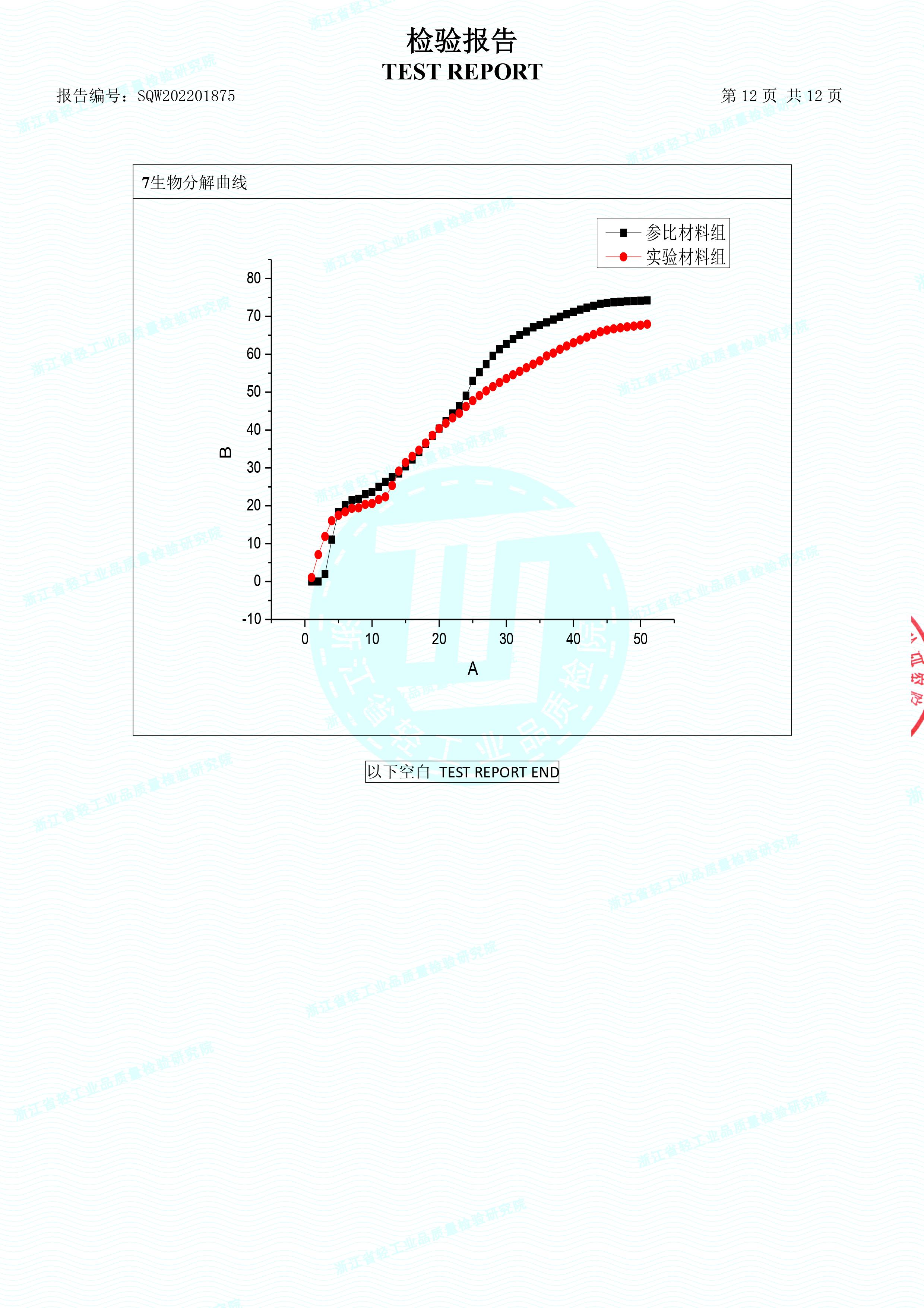 生物降解快遞袋檢驗(yàn)報(bào)告(圖13)
